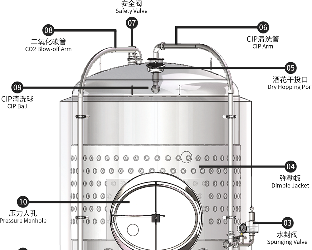 發酵罐的泄壓設計